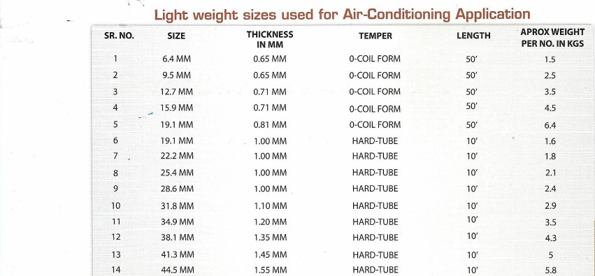 Indigo Copper Pipe Sizes